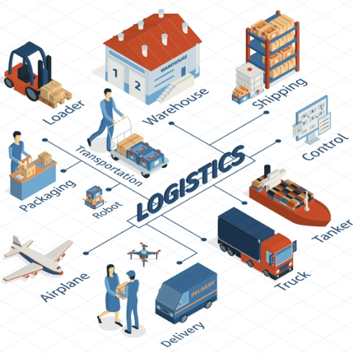 E-commerce Logistics